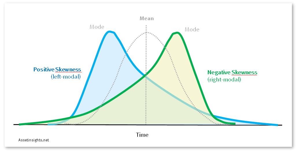 ebook analysis of financial time