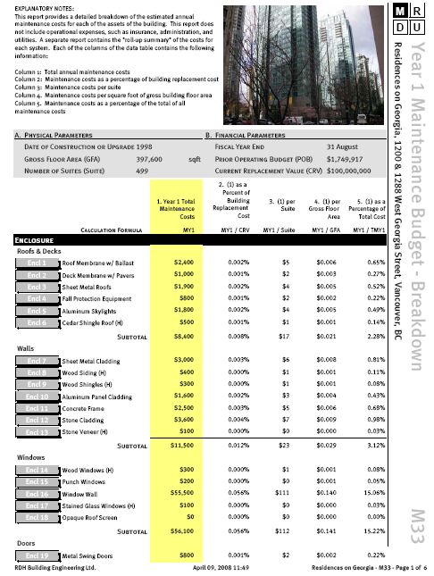 Building Maintenance Schedule Template from www.assetinsights.net