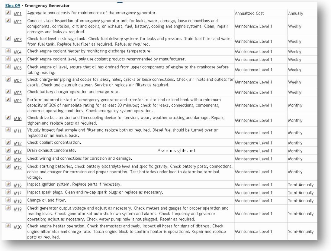 Building And Property Preventative Maintenance Schedule - Preventive Maintenance Schedule Pdf Fresh 28 Beautiful S Hvac Maintenance Checklist Pdf Hvac Maintenance Preventive Maintenance Maintenance Checklist