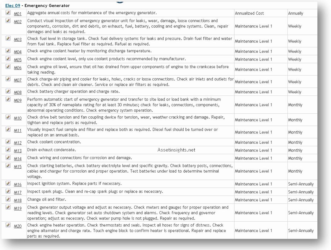 Building Maintenance Log Template from www.assetinsights.net