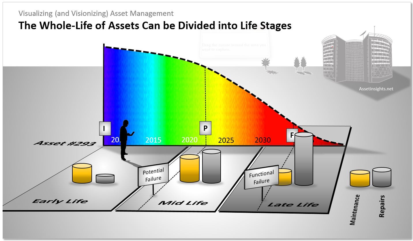 facility life cycle